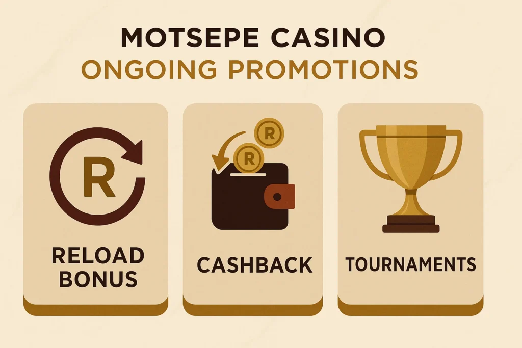 Motsepe Casino South Africa - Ongoing Promotions